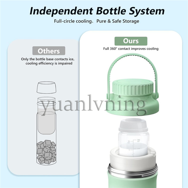 Portable Breast Milk Cooler Bo - Baby Food Essentials 评论和价格