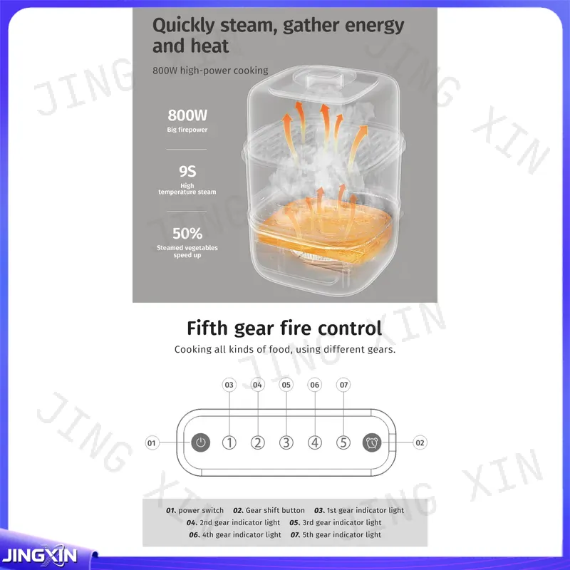 custom for Electric Food Steam - Baby Food Healthy 评论和价格